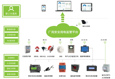 中消云安全用電解決方案 為工廠安全生產保駕護航